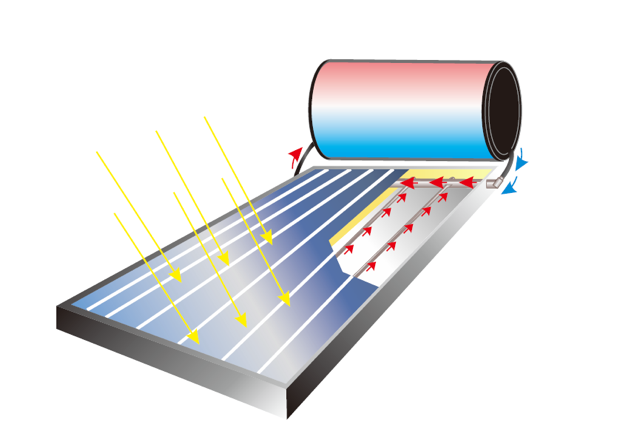 平板式热虹吸太阳能热水器-基本操作-1