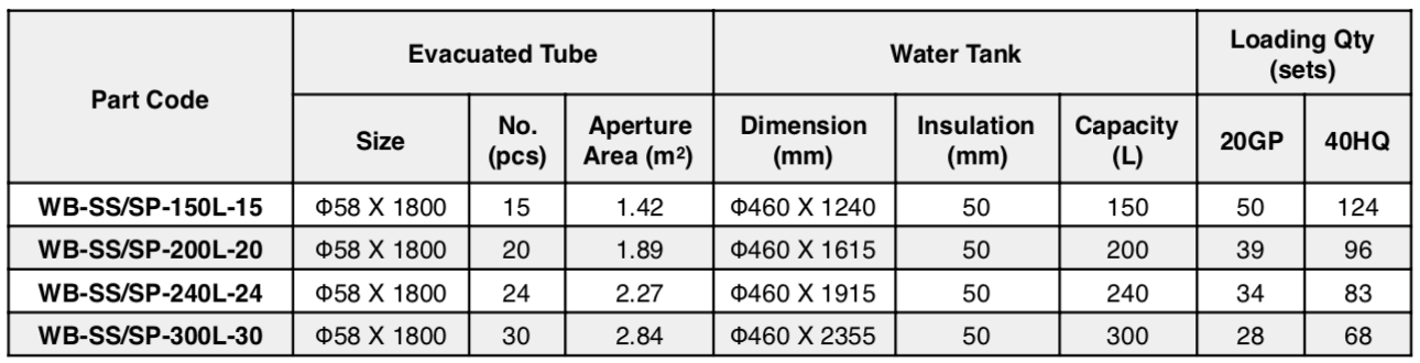表-非加压ET热虹吸太阳能热水器